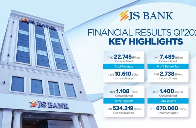 JS Bank Reports PKR 2.74 Billion Profit Before Tax for Q1 2025
