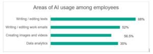 Read more about the article 86% of Professionals in Pakistan Use AI Tools, Few Trained to Use Them Safely: Kaspersky Reports