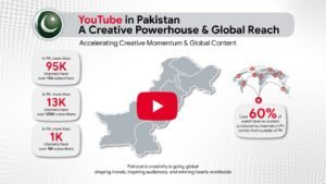 Read more about the article Pakistani Creativity Takes Center Stage: Homegrown YouTube Talent Captivates Global Audiences in 2025
