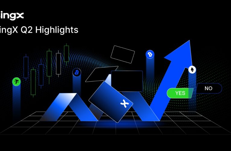 BingX Accelerates Multi-Asset Expansion with Strong Q2 Growth